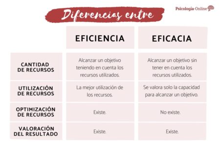 &iquest;Qu&eacute; es la eficiencia?