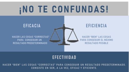 La diferencia crucial entre eficacia y eficiencia: aprende a aplicarlas correctamente Ejemplo de eficacia: