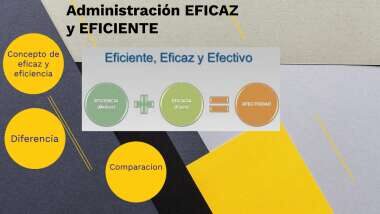 La diferencia crucial entre eficacia y eficiencia: aprende a aplicarlas correctamente Elimina las distracciones