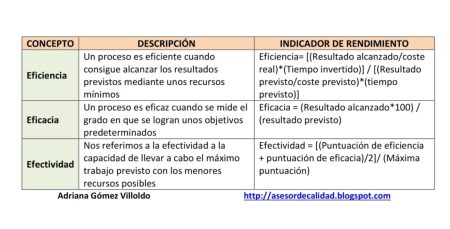 Optimizando recursos: la clave de la eficiencia
