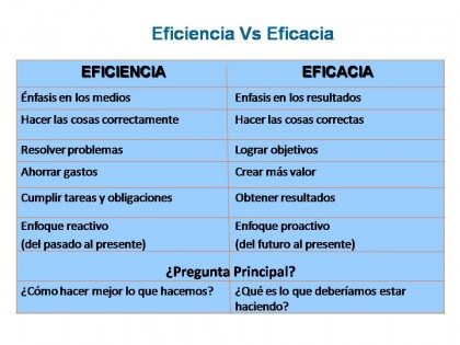 Consejos para optimizar recursos: