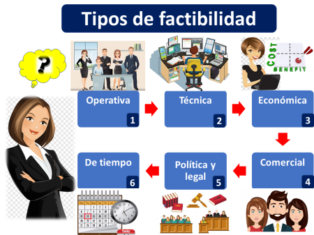 Los pasos esenciales para realizar un an&aacute;lisis de factibilidad con &eacute;xito