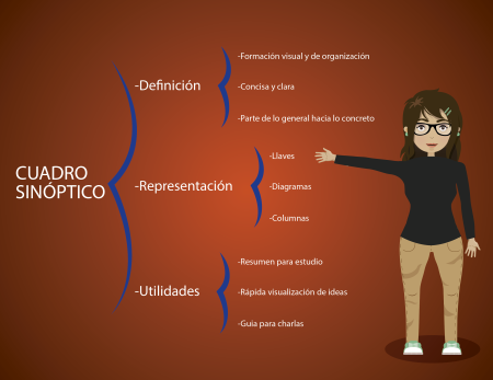 4. Organizar la informaci&oacute;n de forma l&oacute;gica: