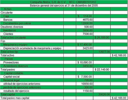 Guía para realizar un balance de una empresa: ejemplos prácticos