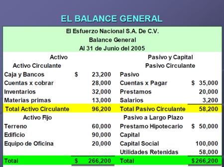 Paso 1: Identificar y clasificar los activos
