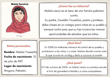 4 ejemplos de biografías para inspirarte en la escritura Estructura
