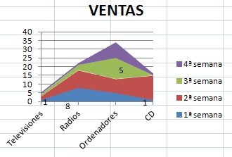 Todo sobre gráficas de área: ejemplos y tutoriales Domina la técnica para graficar el área de forma sencilla