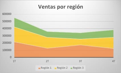 Todo sobre gráficas de área: ejemplos y tutoriales Todo sobre gráficas de área: ejemplos y tutoriales
