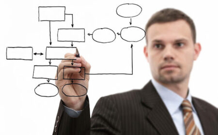 Beneficios de contar con un manual de organizaci&oacute;n empresarial