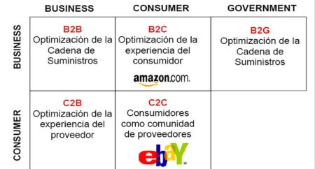 3. Modelo de negocio Marketplace