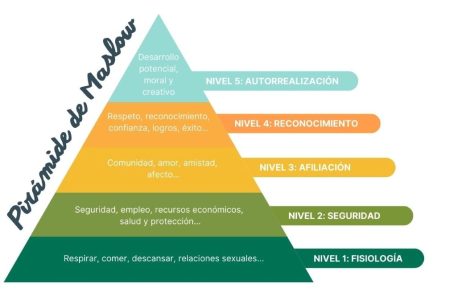 Impacto en la sociedad actual