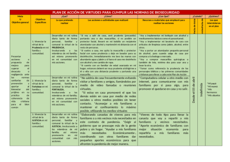 Ejemplo de Plan de Vida Personal: Crea Tu Futuro 5. Evaluar y Ajustar