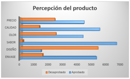 3. Presenta tus conclusiones de manera clara