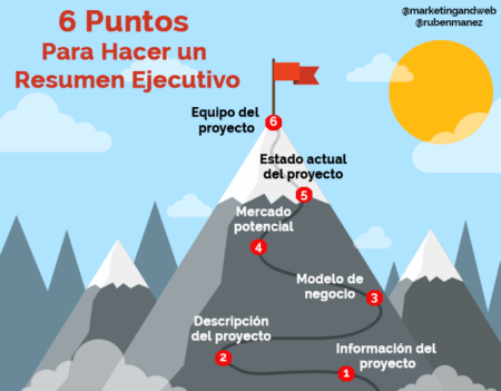 Guía para redactar un resumen ejecutivo de empresa con ejemplos Guía para redactar un resumen ejecutivo de empresa con ejemplos