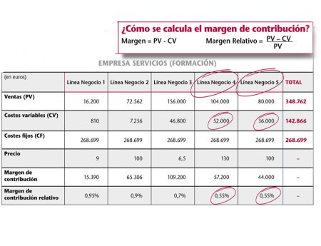 &iquest;Cu&aacute;l es la importancia de un informe de pr&aacute;cticas?