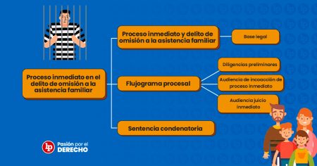 Impactos negativos