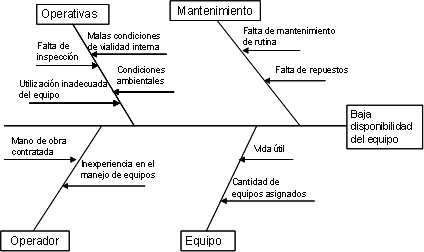 Entendiendo el funcionamiento del diagrama de causa y efecto