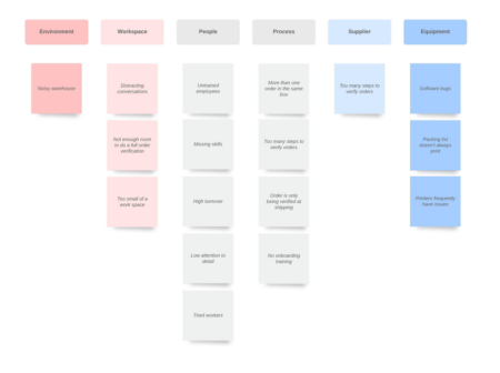 Ejemplos de diagramas de afinidad: Organiza tu información fácilmente Paso 1: Identificar el tema principal