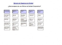Ejemplos de diagramas de afinidad: Organiza tu información fácilmente Maximiza la organización y la creatividad con el diagrama de afinidad: conoce sus ventajas y aplicaciones