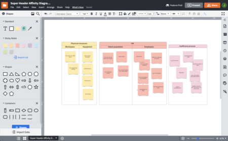 Ejemplos de diagramas de afinidad: Organiza tu información fácilmente Ejemplos de diagramas de afinidad: Organiza tu información fácilmente