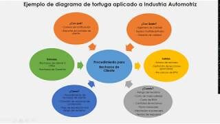 &iquest;C&oacute;mo se utiliza?