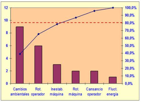 &iquest;C&oacute;mo funciona?
