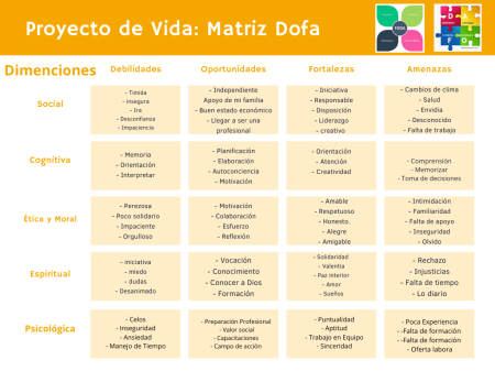 5. Evalúa tu progreso y ajusta tu plan