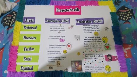 Construye tu camino hacia el éxito: Plantilla para crear un plan de vida