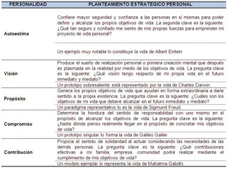 Formato de plan de vida: Guía paso a paso para crear tu proyecto de vida
