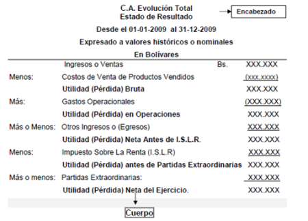 Guía completa sobre el esquema de estado de resultados