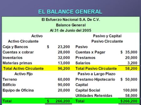 Entendiendo la importancia del an&aacute;lisis minucioso de la cuenta de resultados