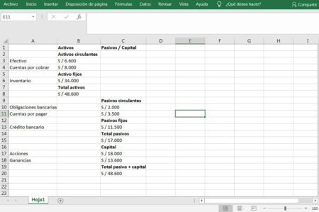 Ejemplo de Estado de Situación Financiera: Completo y Sencillo Ejemplo de Estado de Situación Financiera: Completo y Sencillo