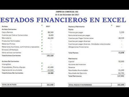 Ejemplo de Estado de Situación Financiera: Completo y Sencillo Importancia de los estados financieros para las pequeñas empresas