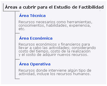 Guía paso a paso para realizar un estudio de factibilidad: Ejemplo práctico Guía paso a paso para realizar un estudio de factibilidad: Ejemplo práctico