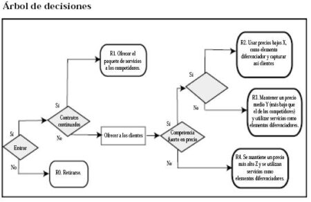 Guía paso a paso para realizar un estudio de factibilidad: Ejemplo práctico Cómo realizar un análisis preliminar