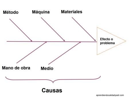 Ejemplos claros y concisos