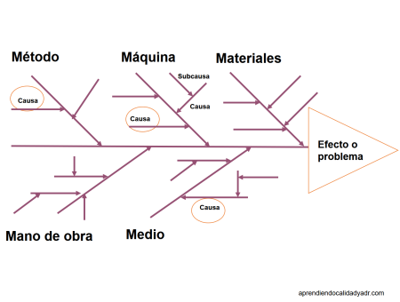 Idea principal:
