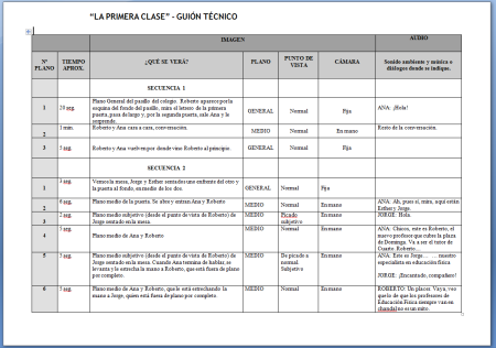 Guion de cortometraje: Ejemplo y formato Guion de cortometraje: Ejemplo y formato