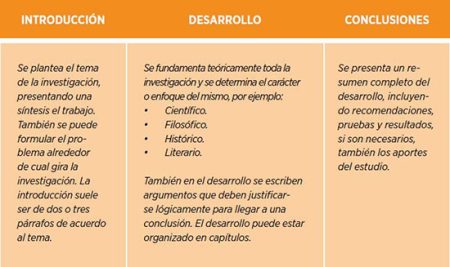 Ejemplo Práctico de Introducción para una Monografía Ejemplo Práctico de Introducción para una Monografía
