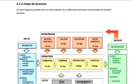 Elabora un manual de calidad ejemplar en 6 sencillos pasos Cumplimiento normativo