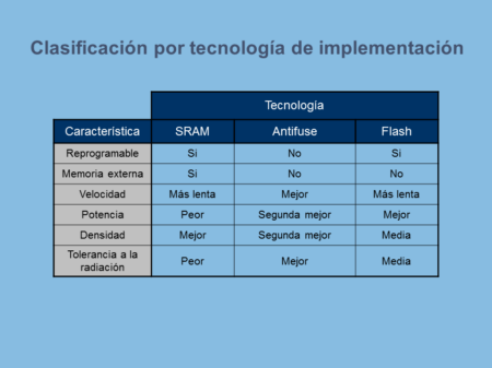 Conoce un ejemplo de matriz de clasificación Elementos de la matriz de clasificación