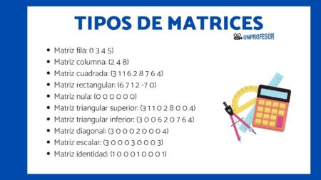 Conoce un ejemplo de matriz de clasificación Conoce un ejemplo de matriz de clasificación