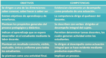 Metas espec&iacute;ficas