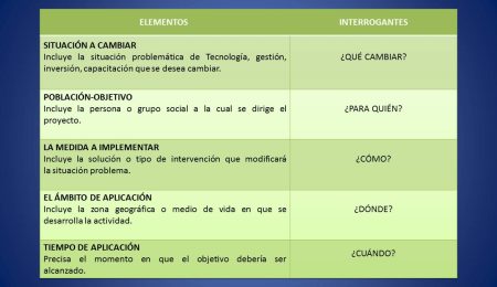 2. Establece una l&iacute;nea de tiempo
