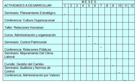 Aspectos a tener en cuenta:
