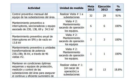5. Establecer un sistema de seguimiento y control