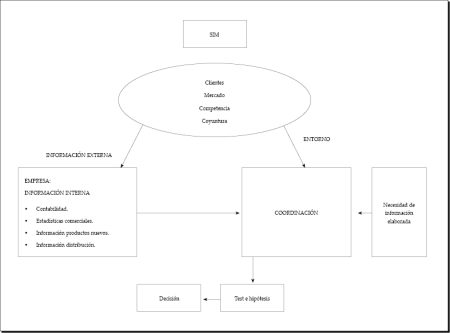 Ejemplos de Sistema de Información de Marketing: ¡Descubre cómo funciona! Ejemplos de Sistema de Información de Marketing: ¡Descubre cómo funciona!