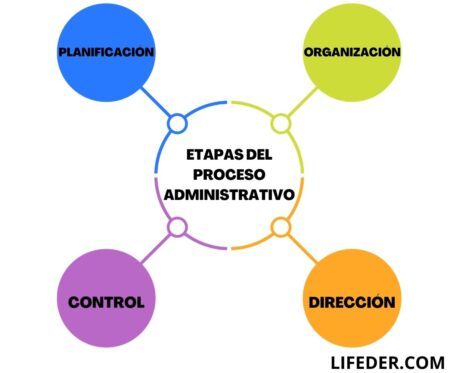 Mejora tu organizaci&oacute;n dom&eacute;stica con estos ejemplos pr&aacute;cticos de administraci&oacute;n en el hogar