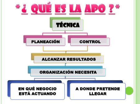 Administración por objetivos: ejemplos y beneficios en el trabajo Administración por objetivos: ejemplos y beneficios en el trabajo