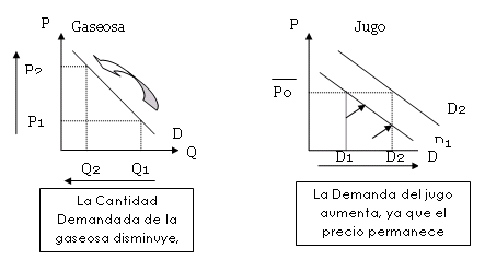 Bienes p&uacute;blicos